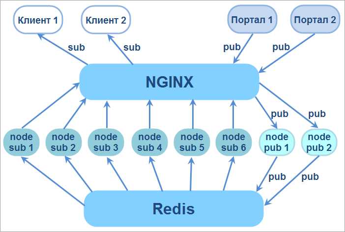 Как использовать NPM для контроля производительности сети: советы и рекомендации