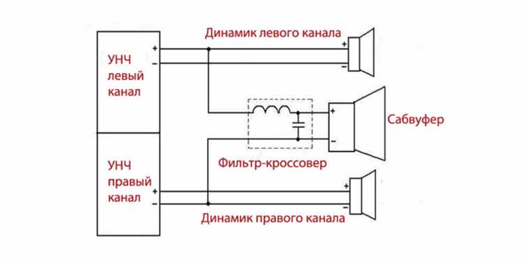 Как подключить сабвуфер к встроенному стереоусилителю: пошаговая инструкция